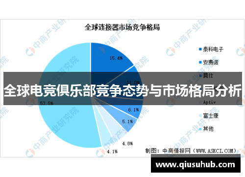 全球电竞俱乐部竞争态势与市场格局分析