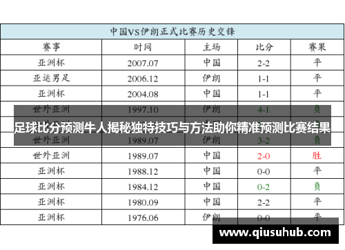 足球比分预测牛人揭秘独特技巧与方法助你精准预测比赛结果