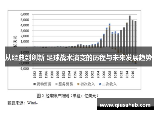 从经典到创新 足球战术演变的历程与未来发展趋势